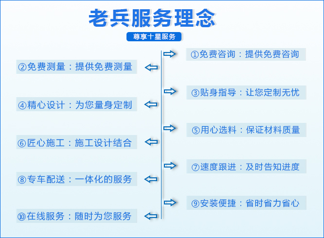 丰富的施工经验